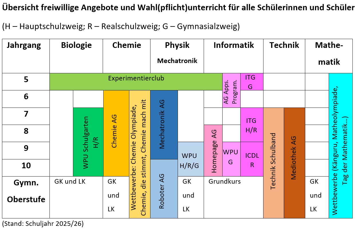 mint uebersicht bild