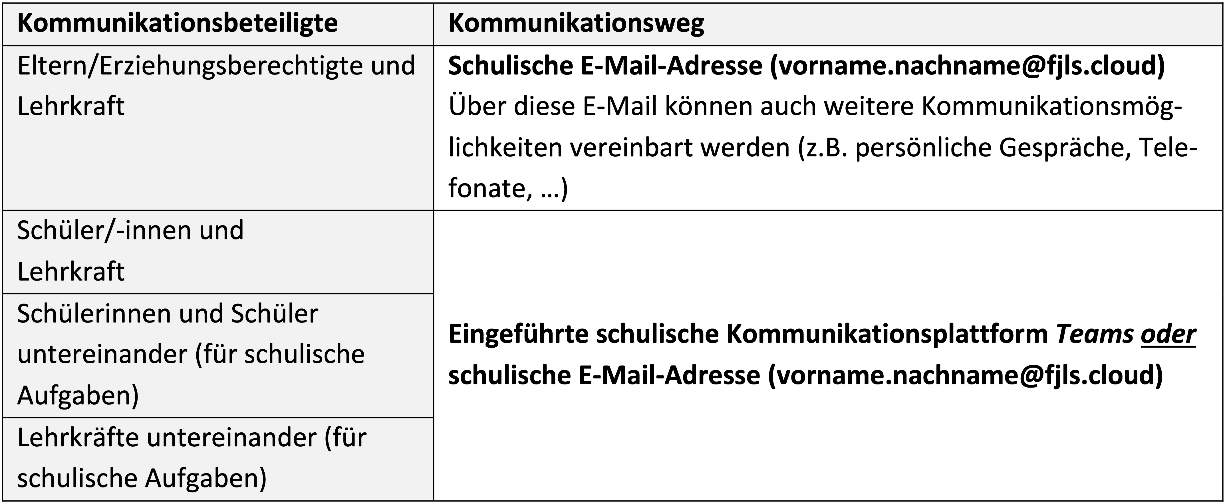 KomKonzTab2