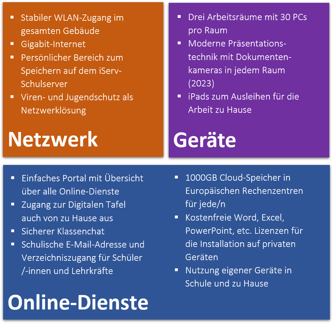 uebersicht digi