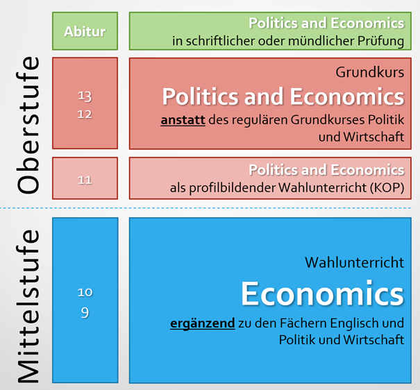 economics uebersicht