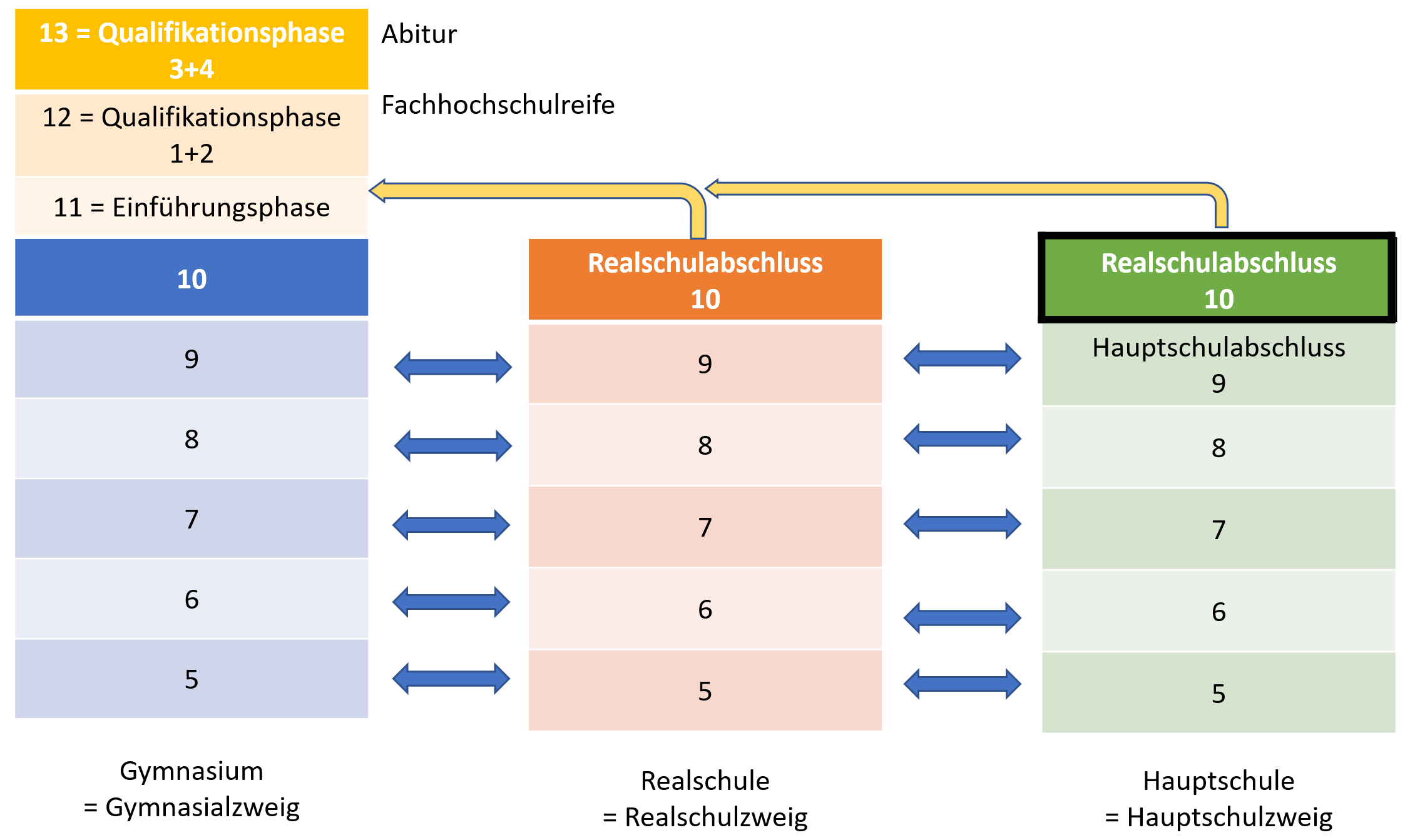 koop abschluesse