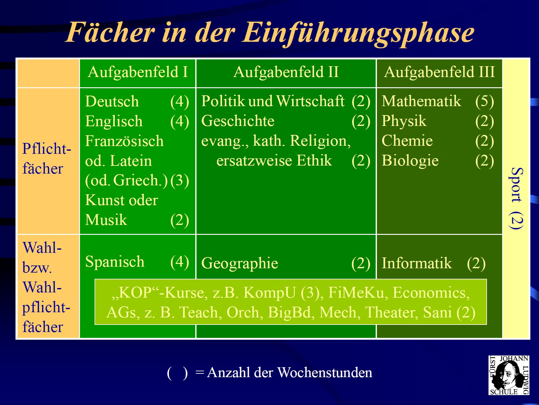 faecher 26