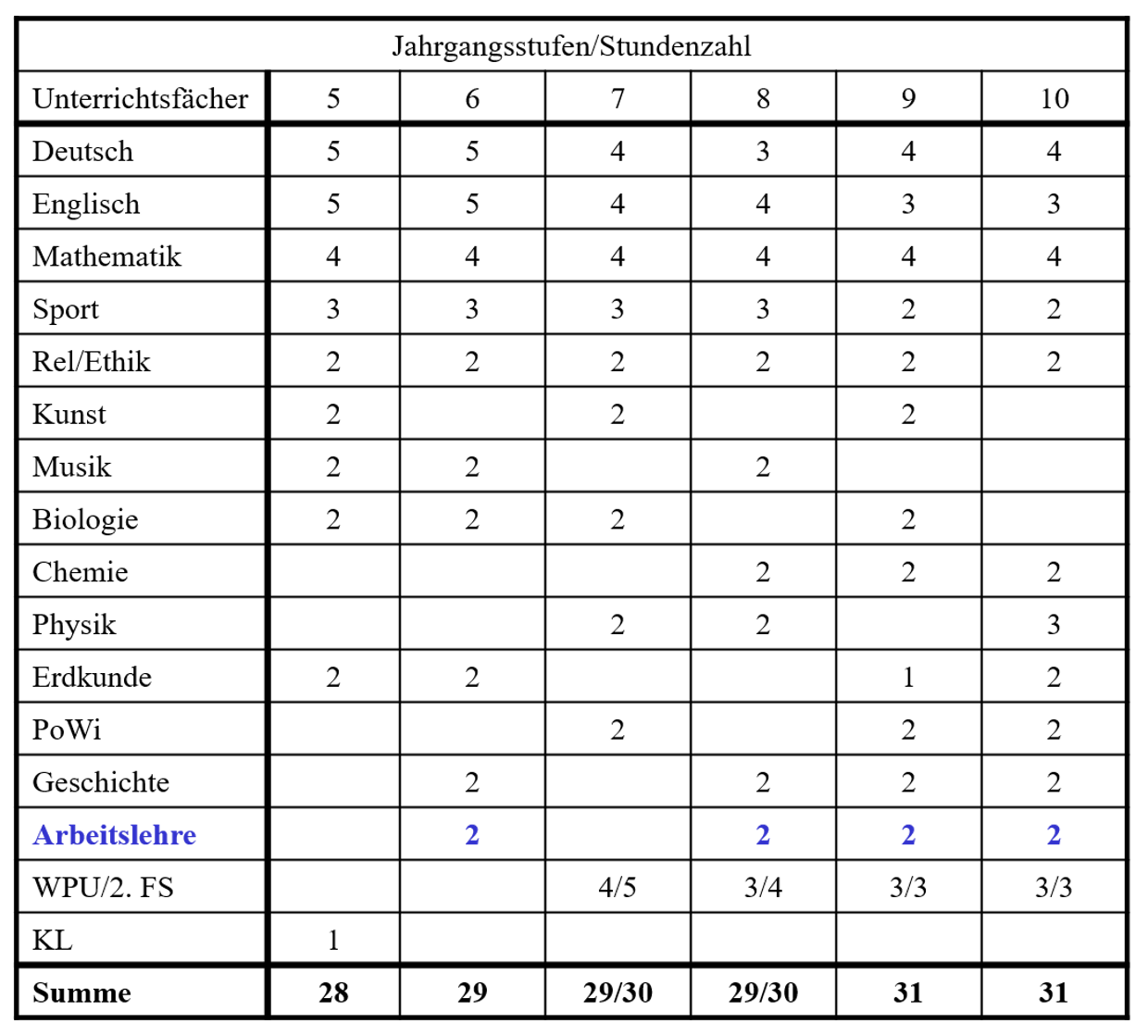 r stundentafel
